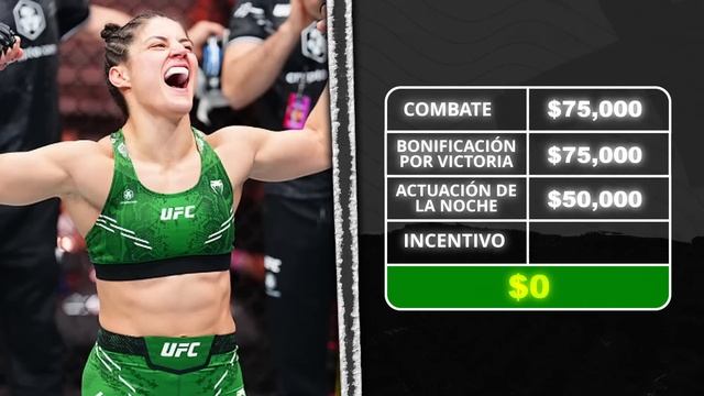 Salarios & Bonificaciones de Noche UFC??? | ¿Cuánto ganó ALEXA GRASSO tras RETENER su título?