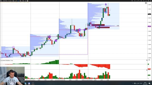 Торговые рекомендации FOREX | CME от Ковача Дениса 2.03 - 9.03.2020 смотреть онлайн