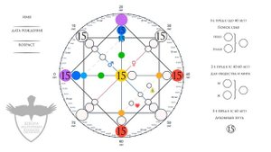 15 аркан в матрице судьбы - характер, рекомендации, личный опыт