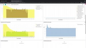 NGINX App Protect Denial of Service (DoS) Overview