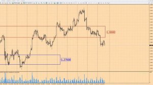 Прогноз форекс по GBPUSD на 17 августа 2017 г от школы трейдеров ForexSpez