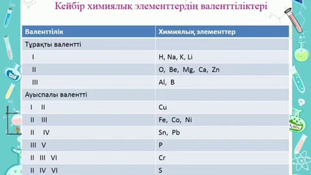 7 сынып. Химия. Қосылыстардың формулалары бойынша салыстырмалы молекулалық массасын есептеу