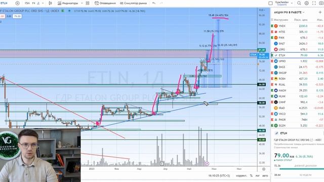 Эталон может вырасти на 40-60%! смотреть онлайн