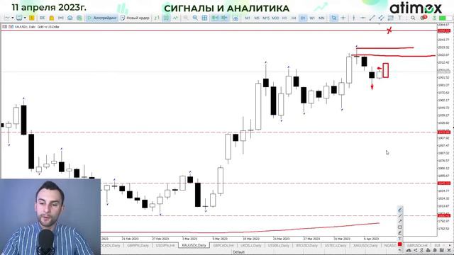 Что ждать от доллара?