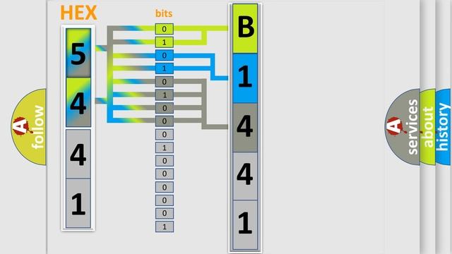 DTC cadillac B1441-06 Short Explanation смотреть онлайн