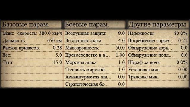 Hearts of Iron 4 v.1.12. Конструктор авиации