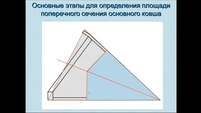 Погрузочно разгрузочные машины Тема 2