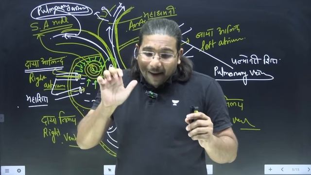 UPSC CSE 2024-25 | एक नई शुरुआत | General Science | Class- 5 | Madhukar Kotawe