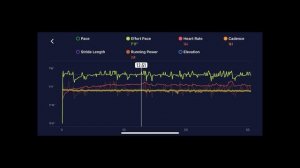 COROS Pace 3 In-Depth Review // The Best Budget GPS Sportswatch?
