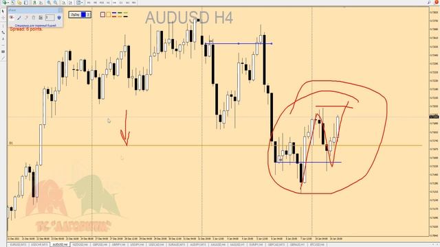 Упущенная возможность или как можно было заработать/Простая торговая стратегия Форекс смотреть онлайн