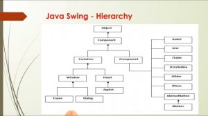 JAVA SWING vs JAVA AWT - CS206 Object  Oriented Design And Programming- KTU- 4th semester Computer