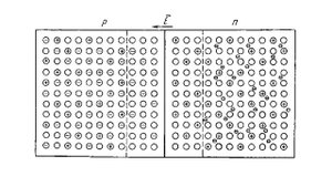 Лавинный пробой p-n перехода