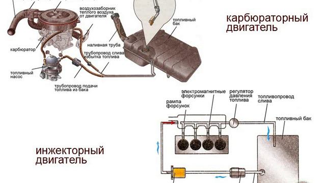 Схемы системы питания. Назначение, общее устройство, работа приборов подачи и очистки топлива...
