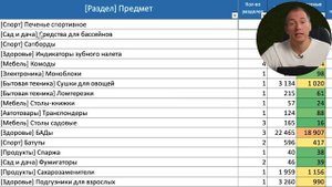 ?На ЭТИХ товарах можно ЗАРАБОТАТЬ! Что продавать на Вайлдберриз летом? Товарный бизнес