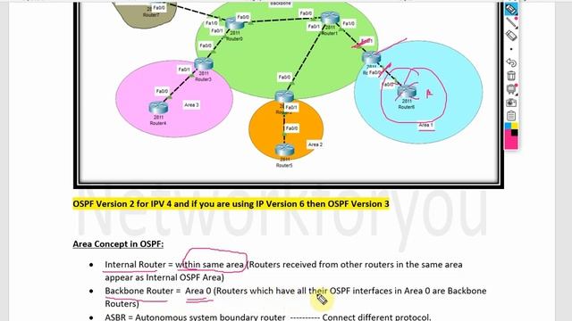 Free CCNP ENCOR 350-401 | Router Types in OSPF | Video 44 смотреть онлайн