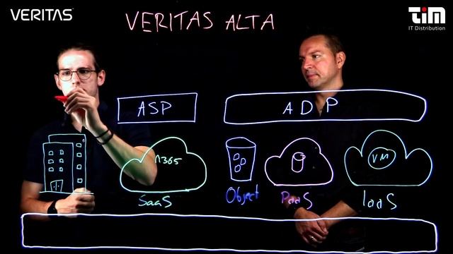 Veritas | Alta | Data Protection Portfolio смотреть онлайн