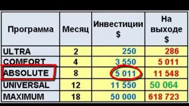 Форекс ! Лучшее видео ! Смотреть всем ! Как Составить Торговый План На Форекс Для Внутридневной