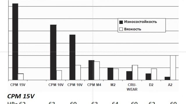 №47. Сталь Crucible CPM 15V смотреть онлайн