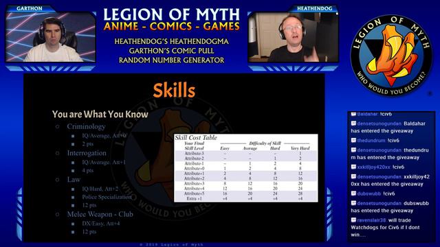 GURPS RPG: How to CREATE A CHARACTER - Part 3 смотреть онлайн