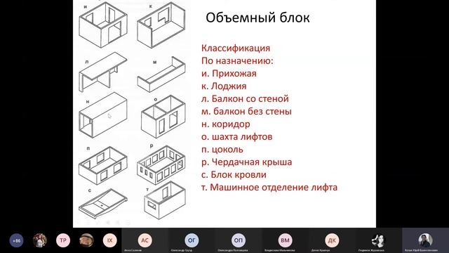 Многоэтажные здания. Объемно-блочная конструктивная система смотреть онлайн