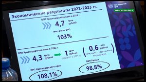 ГУБЕРНАТОР КУБАНИ  ПРОВЕЛ СОВЕЩАНИЕ НА КОТРОМ ОБСУДИЛИ СОЦИАЛЬНО-ЭКОНОМИЧЕСКОЕ РАЗВИТИЕ РЕГИОНА