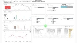 Новые объявления. Задача 1