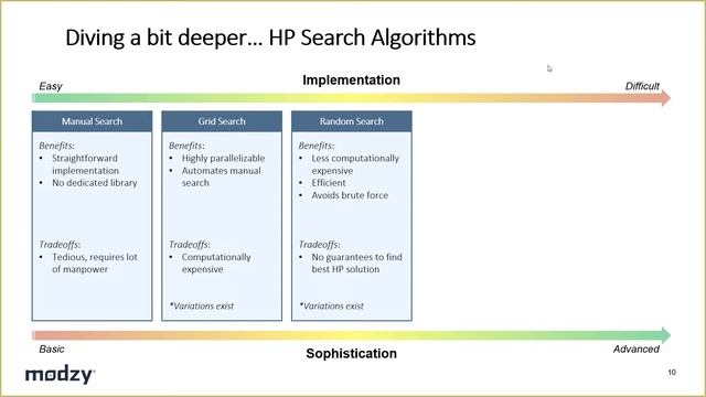 Hyperparameter Optimization with Ray Tune смотреть онлайн