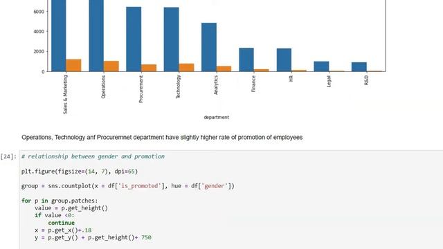 [Solution] Employee Promotion Prediction using Machine learning | Code Walkthrough