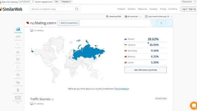 Онлайн знакомства. Международные сайты знакомств. Обзор сайта FDating