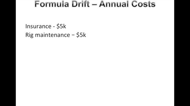 Here's how it costs $15,000 per minute to run a Formula Drift car. смотреть онлайн