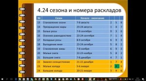 Специальные благоприятные структуры Ци Мень Дунь Цзя