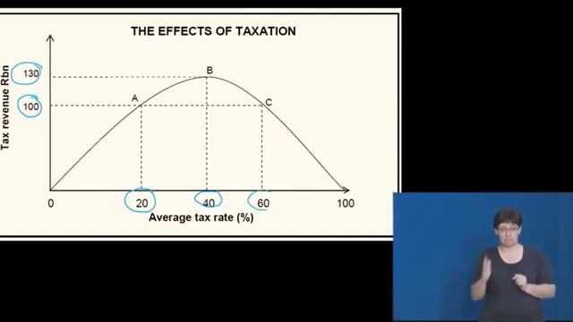 Economics 1437 Gr12 Exam Guide Paper 1 Part 2