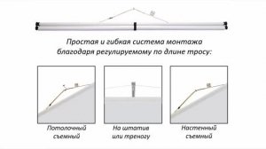 Обзор экрана ПРО ЭКРАН ручной серии