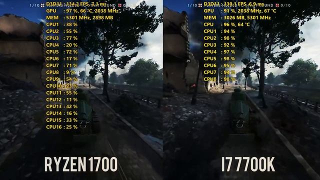 AMD Ryzen - диванная аналитика смотреть онлайн