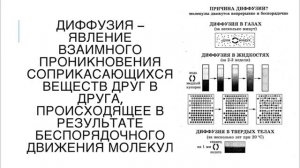 4. Строение вещества. Опыты, доказывающие дискретное строение вещества