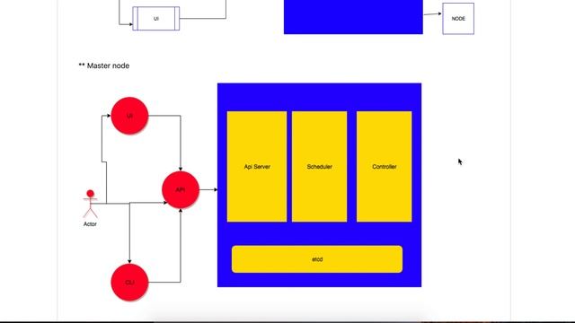 kubernetes architecture смотреть онлайн