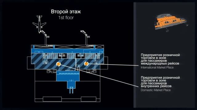 Проект реконструкции аэропорта Нижний Новгород