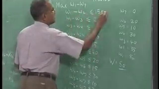 Lec-20 Shortest Path Problem