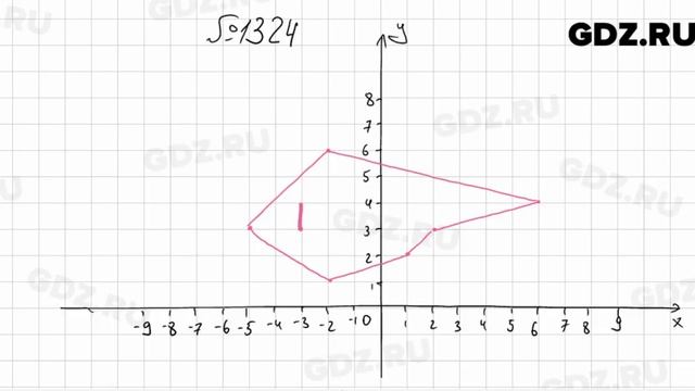 № 1324 - Математика 6 класс Мерзляк смотреть онлайн