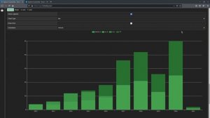 Create and Share Interactive Visualizations from SpaceX's JSON API