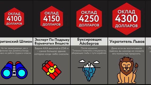 Самые Опасные Профессии