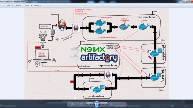 A complete Jenkins pipeline with Docker agents (slaves) tutorial [13/14] смотреть онлайн