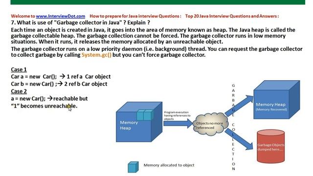 What is java garbage collector
