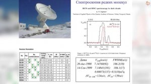 Лапинов Александр - Лекция "Радиоспектроскопия"