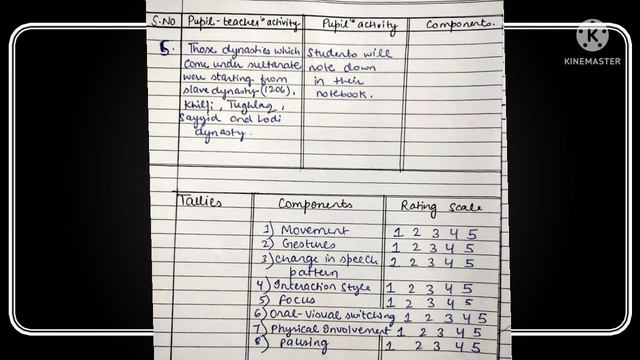 Micro Teaching lesson plans of seven skills || B.Ed || #lessonplan #enlightenlives смотреть онлайн