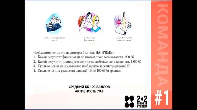 2х2 бизнес школа менеджеров занятие 1 смотреть онлайн