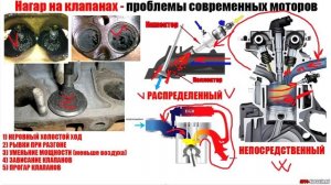 НАГАР НА КЛАПАНАХ - ПРОБЛЕМА СОВРЕМЕННЫХ МОТОРОВ!