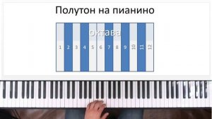 ✅? ЧТО ТАКОЕ ПОЛУТОН? И КАК ЕГО НАЙТИ НАУЧИТЬСЯ СТРОИТЬ НА ПИАНИНО!