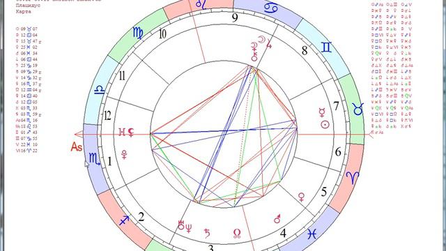 Астропортрет Мария Александровна Taurus 1990 old lecture 3 смотреть онлайн