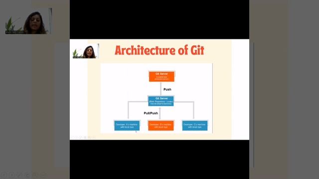 Git and GitHub basic introduction.